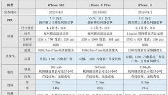 苹果13手机价格和图片_苹果13手机价格