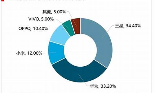 长虹智能手机竞争力分析_长虹手机销量