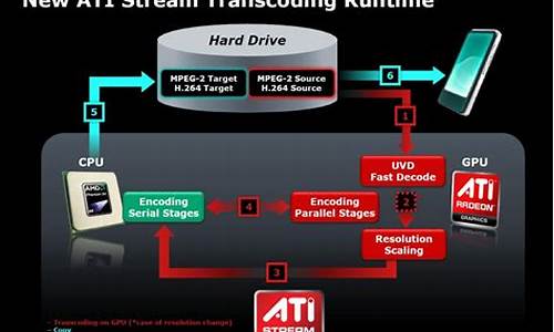 ati stream sdk