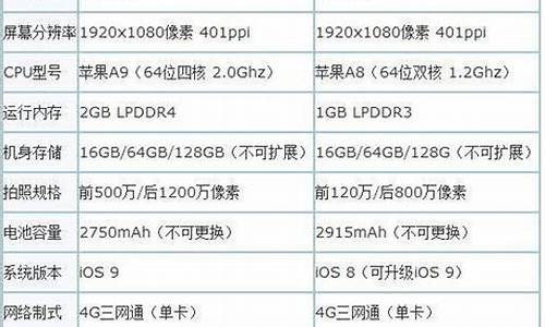 iphone6s参数_iphone6s参