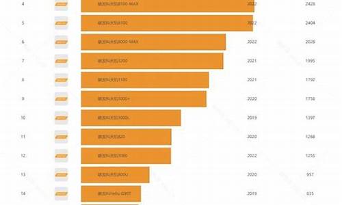 联发科cpu排行榜天梯图_联发科cpu排