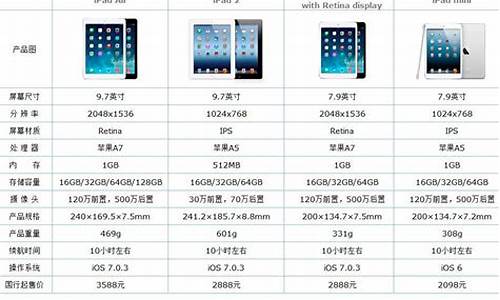 ipad6代参数配置_苹果ipad6代参数配置