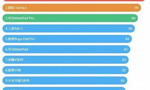 平板电脑销量排行榜_平板电脑销量排行榜2023