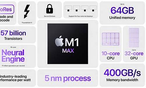 m1max_m1max m2pro性能对比