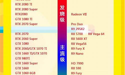 nvidia显卡_nvidia显卡是什么牌子