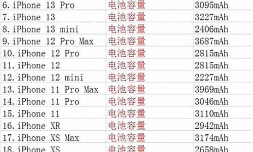 iphone电池容量_iphone电池容量低于多少要换